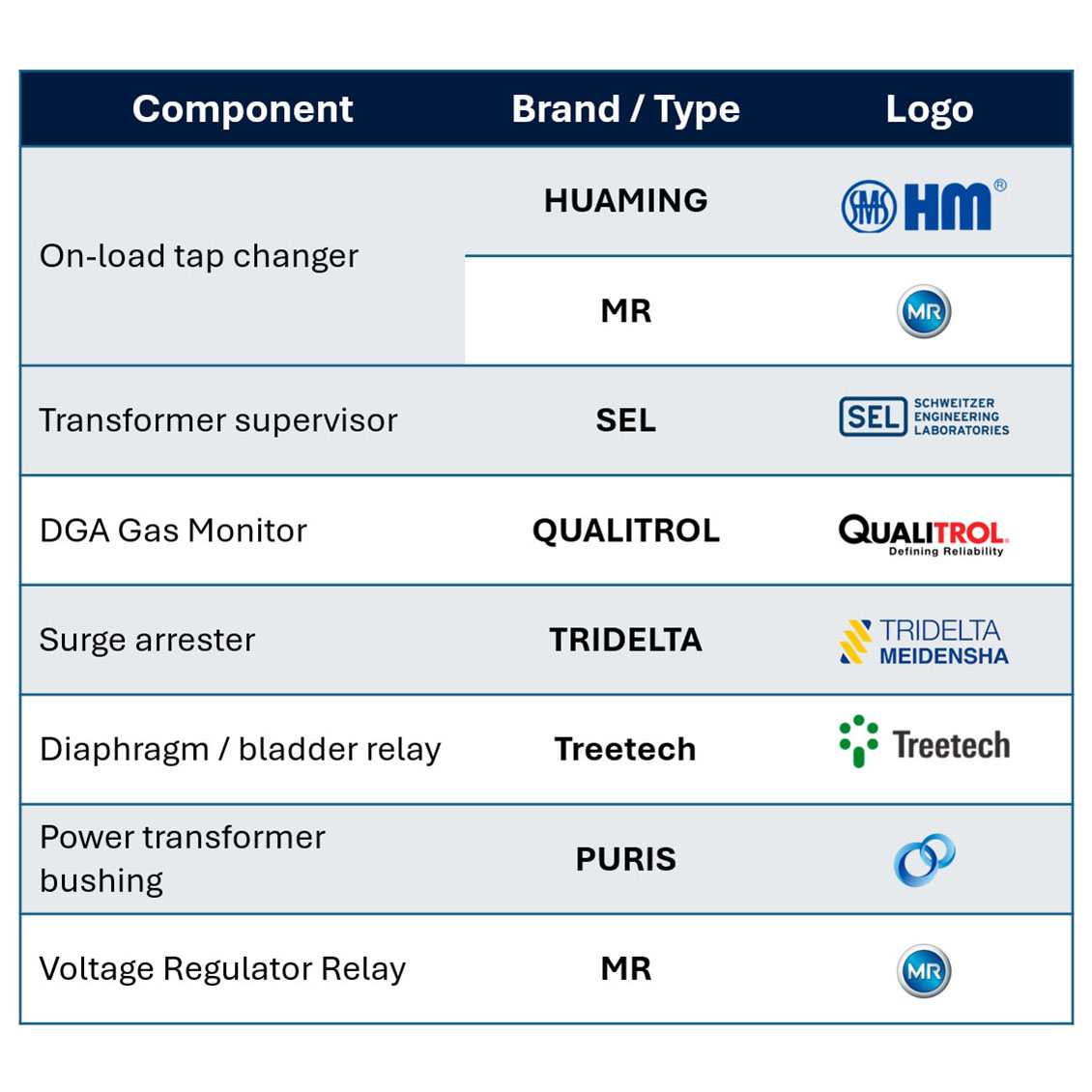 Component