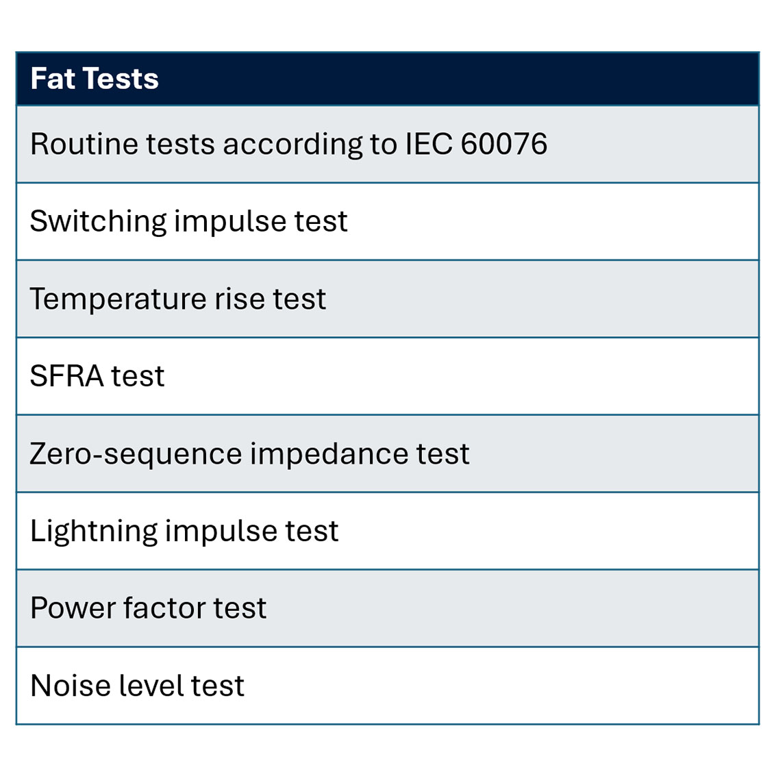 Tests